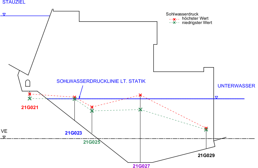 maxima and minima of multiple time series