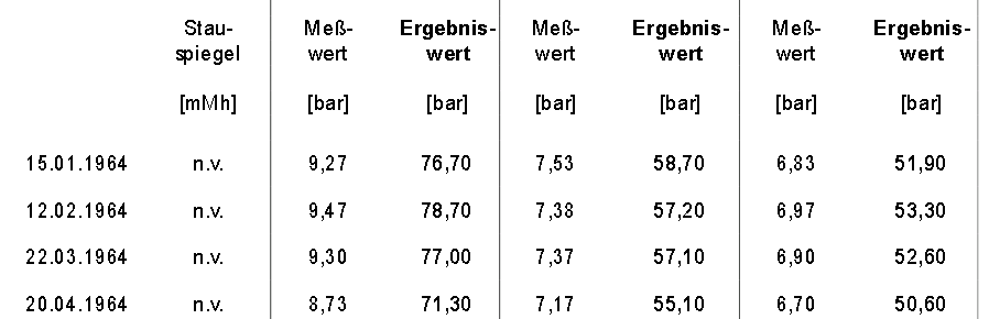 Beispiel einer Tabelle