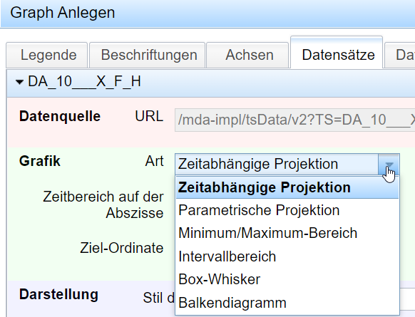 Zeitabhängiger Graph: Auswahl der Art des Graphen