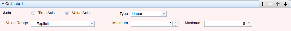 graph ordinate explicit value range