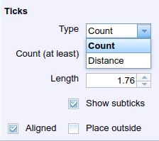 configure ticks for abscissa - options