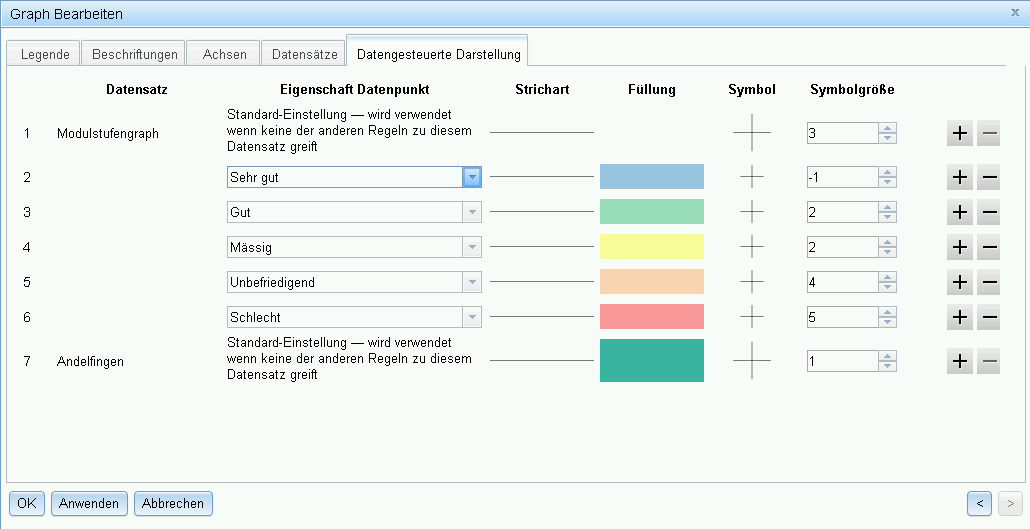 Configuration of WISKI-DB data source data driven presentation