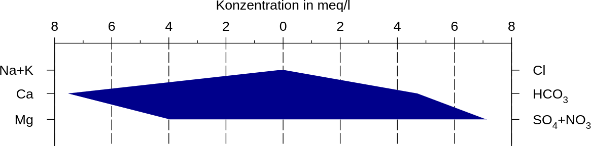 projektion-chemischer-auswertungen-tisgraph-mda-documentation